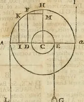 Picture 19 of 75 from The builder's dictionary, or, Gentleman and architect's companion : explaining not only the terms of art in all the several parts of architecture, but also containing the theory and practice of the various branches thereof ... : also necessary problems in arithmetic, geometry, mechanics, perspective, hydraulics, and other mathematical sciences : together with the quantities proportions, and prices of all kinds of materials used in building ... (1734), leaf 61
