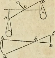 Picture 20 of 75 from The builder's dictionary, or, Gentleman and architect's companion : explaining not only the terms of art in all the several parts of architecture, but also containing the theory and practice of the various branches thereof ... : also necessary problems in arithmetic, geometry, mechanics, perspective, hydraulics, and other mathematical sciences : together with the quantities proportions, and prices of all kinds of materials used in building ... (1734), leaf 63