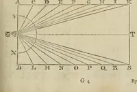 An illustration from The builder's dictionary, or, Gentleman and architect's companion : explaining not only the terms of art in all the several parts of architecture, but also containing the theory and practice of the various branches thereof ... : also necessary problems in arithmetic, geometry, mechanics, perspective, hydraulics, and other mathematical sciences : together with the quantities proportions, and prices of all kinds of materials used in building ... (1734)