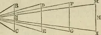 Picture 20 of 80 from The builder's dictionary, or, Gentleman and architect's companion : explaining not only the terms of art in all the several parts of architecture, but also containing the theory and practice of the various branches thereof ... : also necessary problems in arithmetic, geometry, mechanics, perspective, hydraulics, and other mathematical sciences : together with the quantities proportions, and prices of all kinds of materials used in building ... (1734), leaf 110