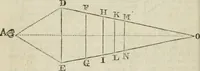 Picture 21 of 80 from The builder's dictionary, or, Gentleman and architect's companion : explaining not only the terms of art in all the several parts of architecture, but also containing the theory and practice of the various branches thereof ... : also necessary problems in arithmetic, geometry, mechanics, perspective, hydraulics, and other mathematical sciences : together with the quantities proportions, and prices of all kinds of materials used in building ... (1734), leaf 111