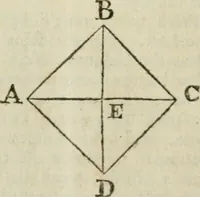 Picture 24 of 80 from The builder's dictionary, or, Gentleman and architect's companion : explaining not only the terms of art in all the several parts of architecture, but also containing the theory and practice of the various branches thereof ... : also necessary problems in arithmetic, geometry, mechanics, perspective, hydraulics, and other mathematical sciences : together with the quantities proportions, and prices of all kinds of materials used in building ... (1734), leaf 113