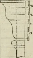 Picture 4 of 80 from The builder's dictionary, or, Gentleman and architect's companion : explaining not only the terms of art in all the several parts of architecture, but also containing the theory and practice of the various branches thereof ... : also necessary problems in arithmetic, geometry, mechanics, perspective, hydraulics, and other mathematical sciences : together with the quantities proportions, and prices of all kinds of materials used in building ... (1734), leaf 12