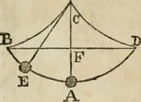 Picture 28 of 80 from The builder's dictionary, or, Gentleman and architect's companion : explaining not only the terms of art in all the several parts of architecture, but also containing the theory and practice of the various branches thereof ... : also necessary problems in arithmetic, geometry, mechanics, perspective, hydraulics, and other mathematical sciences : together with the quantities proportions, and prices of all kinds of materials used in building ... (1734), leaf 129
