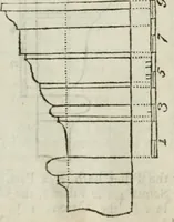 An illustration from The builder's dictionary, or, Gentleman and architect's companion : explaining not only the terms of art in all the several parts of architecture, but also containing the theory and practice of the various branches thereof ... : also necessary problems in arithmetic, geometry, mechanics, perspective, hydraulics, and other mathematical sciences : together with the quantities proportions, and prices of all kinds of materials used in building ... (1734)