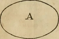 Picture 29 of 80 from The builder's dictionary, or, Gentleman and architect's companion : explaining not only the terms of art in all the several parts of architecture, but also containing the theory and practice of the various branches thereof ... : also necessary problems in arithmetic, geometry, mechanics, perspective, hydraulics, and other mathematical sciences : together with the quantities proportions, and prices of all kinds of materials used in building ... (1734), leaf 130