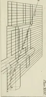 An illustration from The builder's dictionary, or, Gentleman and architect's companion : explaining not only the terms of art in all the several parts of architecture, but also containing the theory and practice of the various branches thereof ... : also necessary problems in arithmetic, geometry, mechanics, perspective, hydraulics, and other mathematical sciences : together with the quantities proportions, and prices of all kinds of materials used in building ... (1734)