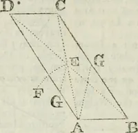 Picture 39 of 80 from The builder's dictionary, or, Gentleman and architect's companion : explaining not only the terms of art in all the several parts of architecture, but also containing the theory and practice of the various branches thereof ... : also necessary problems in arithmetic, geometry, mechanics, perspective, hydraulics, and other mathematical sciences : together with the quantities proportions, and prices of all kinds of materials used in building ... (1734), leaf 191