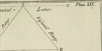 An illustration from The builder's dictionary, or, Gentleman and architect's companion : explaining not only the terms of art in all the several parts of architecture, but also containing the theory and practice of the various branches thereof ... : also necessary problems in arithmetic, geometry, mechanics, perspective, hydraulics, and other mathematical sciences : together with the quantities proportions, and prices of all kinds of materials used in building ... (1734)