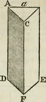 An illustration from The builder's dictionary, or, Gentleman and architect's companion : explaining not only the terms of art in all the several parts of architecture, but also containing the theory and practice of the various branches thereof ... : also necessary problems in arithmetic, geometry, mechanics, perspective, hydraulics, and other mathematical sciences : together with the quantities proportions, and prices of all kinds of materials used in building ... (1734)