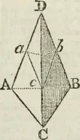An illustration from The builder's dictionary, or, Gentleman and architect's companion : explaining not only the terms of art in all the several parts of architecture, but also containing the theory and practice of the various branches thereof ... : also necessary problems in arithmetic, geometry, mechanics, perspective, hydraulics, and other mathematical sciences : together with the quantities proportions, and prices of all kinds of materials used in building ... (1734)
