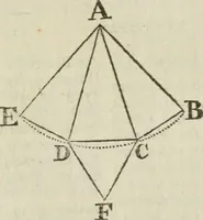 Picture 47 of 80 from The builder's dictionary, or, Gentleman and architect's companion : explaining not only the terms of art in all the several parts of architecture, but also containing the theory and practice of the various branches thereof ... : also necessary problems in arithmetic, geometry, mechanics, perspective, hydraulics, and other mathematical sciences : together with the quantities proportions, and prices of all kinds of materials used in building ... (1734), leaf 212
