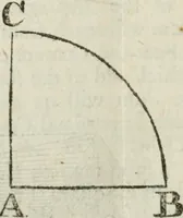 Picture 48 of 80 from The builder's dictionary, or, Gentleman and architect's companion : explaining not only the terms of art in all the several parts of architecture, but also containing the theory and practice of the various branches thereof ... : also necessary problems in arithmetic, geometry, mechanics, perspective, hydraulics, and other mathematical sciences : together with the quantities proportions, and prices of all kinds of materials used in building ... (1734), leaf 219