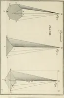 An illustration from The builder's dictionary, or, Gentleman and architect's companion : explaining not only the terms of art in all the several parts of architecture, but also containing the theory and practice of the various branches thereof ... : also necessary problems in arithmetic, geometry, mechanics, perspective, hydraulics, and other mathematical sciences : together with the quantities proportions, and prices of all kinds of materials used in building ... (1734)