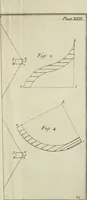 Picture 55 of 80 from The builder's dictionary, or, Gentleman and architect's companion : explaining not only the terms of art in all the several parts of architecture, but also containing the theory and practice of the various branches thereof ... : also necessary problems in arithmetic, geometry, mechanics, perspective, hydraulics, and other mathematical sciences : together with the quantities proportions, and prices of all kinds of materials used in building ... (1734), leaf 248