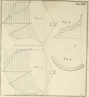 Picture 56 of 80 from The builder's dictionary, or, Gentleman and architect's companion : explaining not only the terms of art in all the several parts of architecture, but also containing the theory and practice of the various branches thereof ... : also necessary problems in arithmetic, geometry, mechanics, perspective, hydraulics, and other mathematical sciences : together with the quantities proportions, and prices of all kinds of materials used in building ... (1734), leaf 249