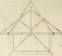 Picture 57 of 80 from The builder's dictionary, or, Gentleman and architect's companion : explaining not only the terms of art in all the several parts of architecture, but also containing the theory and practice of the various branches thereof ... : also necessary problems in arithmetic, geometry, mechanics, perspective, hydraulics, and other mathematical sciences : together with the quantities proportions, and prices of all kinds of materials used in building ... (1734), leaf 251
