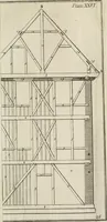 Picture 59 of 80 from The builder's dictionary, or, Gentleman and architect's companion : explaining not only the terms of art in all the several parts of architecture, but also containing the theory and practice of the various branches thereof ... : also necessary problems in arithmetic, geometry, mechanics, perspective, hydraulics, and other mathematical sciences : together with the quantities proportions, and prices of all kinds of materials used in building ... (1734), leaf 254