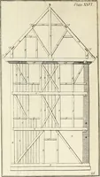 Picture 60 of 80 from The builder's dictionary, or, Gentleman and architect's companion : explaining not only the terms of art in all the several parts of architecture, but also containing the theory and practice of the various branches thereof ... : also necessary problems in arithmetic, geometry, mechanics, perspective, hydraulics, and other mathematical sciences : together with the quantities proportions, and prices of all kinds of materials used in building ... (1734), leaf 255