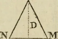 Picture 62 of 80 from The builder's dictionary, or, Gentleman and architect's companion : explaining not only the terms of art in all the several parts of architecture, but also containing the theory and practice of the various branches thereof ... : also necessary problems in arithmetic, geometry, mechanics, perspective, hydraulics, and other mathematical sciences : together with the quantities proportions, and prices of all kinds of materials used in building ... (1734), leaf 272