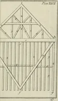 Picture 65 of 80 from The builder's dictionary, or, Gentleman and architect's companion : explaining not only the terms of art in all the several parts of architecture, but also containing the theory and practice of the various branches thereof ... : also necessary problems in arithmetic, geometry, mechanics, perspective, hydraulics, and other mathematical sciences : together with the quantities proportions, and prices of all kinds of materials used in building ... (1734), leaf 310