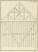 Picture 66 of 80 from The builder's dictionary, or, Gentleman and architect's companion : explaining not only the terms of art in all the several parts of architecture, but also containing the theory and practice of the various branches thereof ... : also necessary problems in arithmetic, geometry, mechanics, perspective, hydraulics, and other mathematical sciences : together with the quantities proportions, and prices of all kinds of materials used in building ... (1734), leaf 311