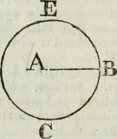 Picture 67 of 80 from The builder's dictionary, or, Gentleman and architect's companion : explaining not only the terms of art in all the several parts of architecture, but also containing the theory and practice of the various branches thereof ... : also necessary problems in arithmetic, geometry, mechanics, perspective, hydraulics, and other mathematical sciences : together with the quantities proportions, and prices of all kinds of materials used in building ... (1734), leaf 323