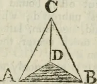 An illustration from The builder's dictionary, or, Gentleman and architect's companion : explaining not only the terms of art in all the several parts of architecture, but also containing the theory and practice of the various branches thereof ... : also necessary problems in arithmetic, geometry, mechanics, perspective, hydraulics, and other mathematical sciences : together with the quantities proportions, and prices of all kinds of materials used in building ... (1734)