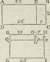 An illustration from The builder's dictionary, or, Gentleman and architect's companion : explaining not only the terms of art in all the several parts of architecture, but also containing the theory and practice of the various branches thereof ... : also necessary problems in arithmetic, geometry, mechanics, perspective, hydraulics, and other mathematical sciences : together with the quantities proportions, and prices of all kinds of materials used in building ... (1734)