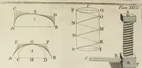 Picture 71 of 80 from The builder's dictionary, or, Gentleman and architect's companion : explaining not only the terms of art in all the several parts of architecture, but also containing the theory and practice of the various branches thereof ... : also necessary problems in arithmetic, geometry, mechanics, perspective, hydraulics, and other mathematical sciences : together with the quantities proportions, and prices of all kinds of materials used in building ... (1734), leaf 374