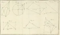 Picture 73 of 80 from The builder's dictionary, or, Gentleman and architect's companion : explaining not only the terms of art in all the several parts of architecture, but also containing the theory and practice of the various branches thereof ... : also necessary problems in arithmetic, geometry, mechanics, perspective, hydraulics, and other mathematical sciences : together with the quantities proportions, and prices of all kinds of materials used in building ... (1734), leaf 385