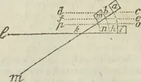 Picture 9 of 80 from The builder's dictionary, or, Gentleman and architect's companion : explaining not only the terms of art in all the several parts of architecture, but also containing the theory and practice of the various branches thereof ... : also necessary problems in arithmetic, geometry, mechanics, perspective, hydraulics, and other mathematical sciences : together with the quantities proportions, and prices of all kinds of materials used in building ... (1734), leaf 41