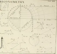 Picture 75 of 80 from The builder's dictionary, or, Gentleman and architect's companion : explaining not only the terms of art in all the several parts of architecture, but also containing the theory and practice of the various branches thereof ... : also necessary problems in arithmetic, geometry, mechanics, perspective, hydraulics, and other mathematical sciences : together with the quantities proportions, and prices of all kinds of materials used in building ... (1734), leaf 427