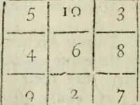 An illustration from The builder's dictionary, or, Gentleman and architect's companion : explaining not only the terms of art in all the several parts of architecture, but also containing the theory and practice of the various branches thereof ... : also necessary problems in arithmetic, geometry, mechanics, perspective, hydraulics, and other mathematical sciences : together with the quantities proportions, and prices of all kinds of materials used in building ... (1734)