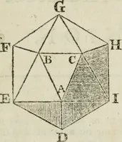 An illustration from The builder's dictionary, or, Gentleman and architect's companion : explaining not only the terms of art in all the several parts of architecture, but also containing the theory and practice of the various branches thereof ... : also necessary problems in arithmetic, geometry, mechanics, perspective, hydraulics, and other mathematical sciences : together with the quantities proportions, and prices of all kinds of materials used in building ... (1734)