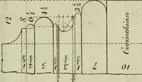 An illustration from The builder's director, or bench-mate : being a pocket-treasury of the Grecian, Roman and Gothic orders of architecture ... : wherein the orders of Andrea Palladio are truly laid down, free from erroneous measures ... (1751)