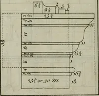 An illustration from The builder's director, or bench-mate : being a pocket-treasury of the Grecian, Roman and Gothic orders of architecture ... : wherein the orders of Andrea Palladio are truly laid down, free from erroneous measures ... (1751)