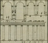 An illustration from The builder's director, or bench-mate : being a pocket-treasury of the Grecian, Roman and Gothic orders of architecture ... : wherein the orders of Andrea Palladio are truly laid down, free from erroneous measures ... (1751)