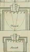 An illustration from The builder's director, or bench-mate : being a pocket-treasury of the Grecian, Roman and Gothic orders of architecture ... : wherein the orders of Andrea Palladio are truly laid down, free from erroneous measures ... (1751)
