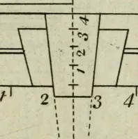 An illustration from The builder's director, or bench-mate : being a pocket-treasury of the Grecian, Roman and Gothic orders of architecture ... : wherein the orders of Andrea Palladio are truly laid down, free from erroneous measures ... (1751)