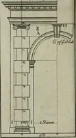 An illustration from The builder's director, or bench-mate : being a pocket-treasury of the Grecian, Roman and Gothic orders of architecture ... : wherein the orders of Andrea Palladio are truly laid down, free from erroneous measures ... (1751)