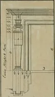 An illustration from The builder's director, or bench-mate : being a pocket-treasury of the Grecian, Roman and Gothic orders of architecture ... : wherein the orders of Andrea Palladio are truly laid down, free from erroneous measures ... (1751)