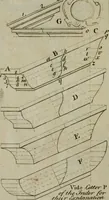 An illustration from The builder's director, or bench-mate : being a pocket-treasury of the Grecian, Roman and Gothic orders of architecture ... : wherein the orders of Andrea Palladio are truly laid down, free from erroneous measures ... (1751)