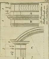 An illustration from The builder's director, or bench-mate : being a pocket-treasury of the Grecian, Roman and Gothic orders of architecture ... : wherein the orders of Andrea Palladio are truly laid down, free from erroneous measures ... (1751)