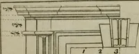 An illustration from The builder's director, or bench-mate : being a pocket-treasury of the Grecian, Roman and Gothic orders of architecture ... : wherein the orders of Andrea Palladio are truly laid down, free from erroneous measures ... (1751)