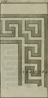 An illustration from The builder's director, or bench-mate : being a pocket-treasury of the Grecian, Roman and Gothic orders of architecture ... : wherein the orders of Andrea Palladio are truly laid down, free from erroneous measures ... (1751)