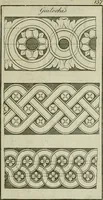 An illustration from The builder's director, or bench-mate : being a pocket-treasury of the Grecian, Roman and Gothic orders of architecture ... : wherein the orders of Andrea Palladio are truly laid down, free from erroneous measures ... (1751)