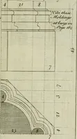 An illustration from The builder's director, or bench-mate : being a pocket-treasury of the Grecian, Roman and Gothic orders of architecture ... : wherein the orders of Andrea Palladio are truly laid down, free from erroneous measures ... (1751)