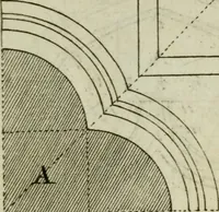 An illustration from The builder's director, or bench-mate : being a pocket-treasury of the Grecian, Roman and Gothic orders of architecture ... : wherein the orders of Andrea Palladio are truly laid down, free from erroneous measures ... (1751)