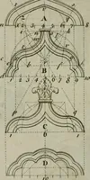 An illustration from The builder's director, or bench-mate : being a pocket-treasury of the Grecian, Roman and Gothic orders of architecture ... : wherein the orders of Andrea Palladio are truly laid down, free from erroneous measures ... (1751)